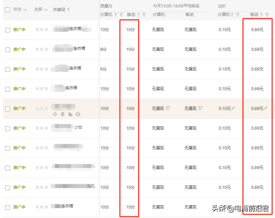 直通车优化(直通车推广)