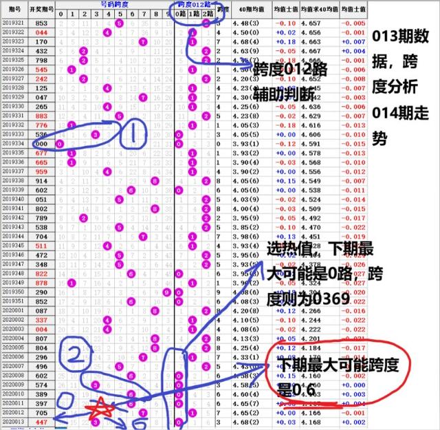 单跨，跨度是什么意思（跨度分析需要012路辅助）