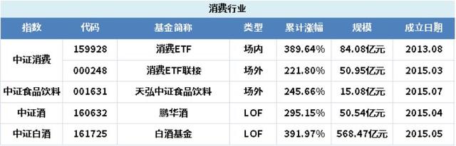 支付寶基金提前贖回手續(xù)費(fèi)多少，支付寶基金提前贖回手續(xù)費(fèi)多少錢？