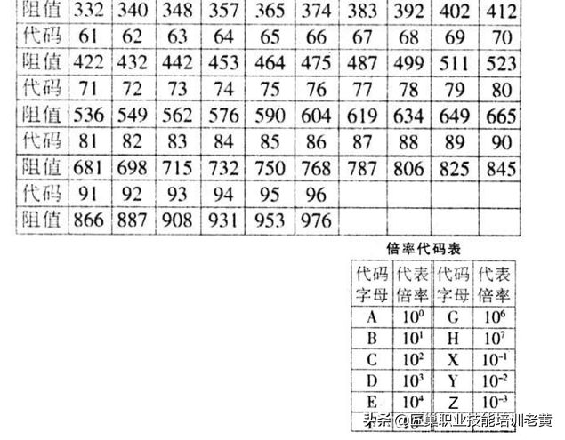 68是什么意思，68朵玫瑰代表爱情啥意思（维修必学知识）