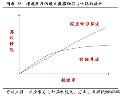 天津安防（智能安防行业研究）