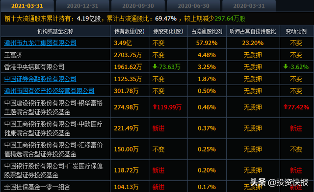 片仔癀今日股价多少,片仔癀股票行情（“药中茅台”片仔癀再创新高）