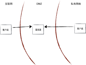 微博会员有什么用，微博会员有什么用啊（这篇文章终于讲透了）