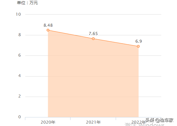 锐志的油耗，途昂380油耗（9万买台15万公里的“大后超”丰田锐志值不值）