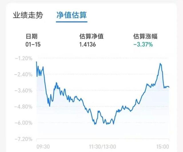 支付寶基金怎么玩才能賺錢快點，支付寶基金怎么玩才能賺錢快點呢？