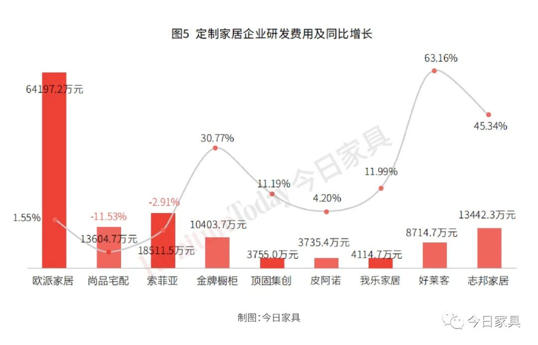 家具人才（突破瓶颈）