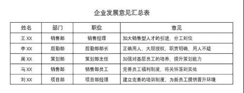word表格怎么调整行高，word表格里面的表格怎么调整尺寸（Word表格的常用基本操作）