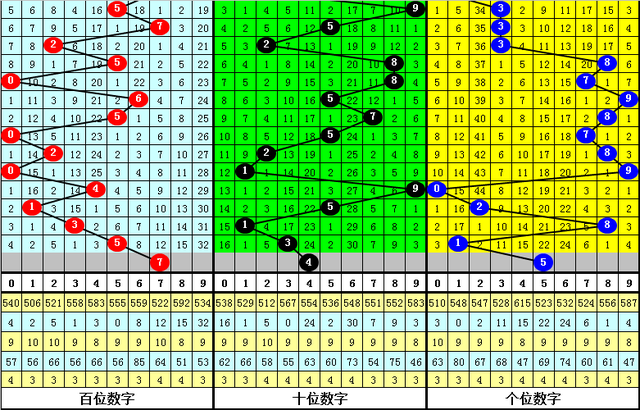 把234567这六个数字填在下面格子里每个数字只能用一次个位乘2这个算式怎么算，组选135之后234三码大热