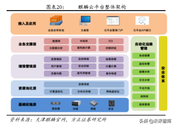 华夏威盛（百页报告深度解析中国自主可控行业全景图pdf）