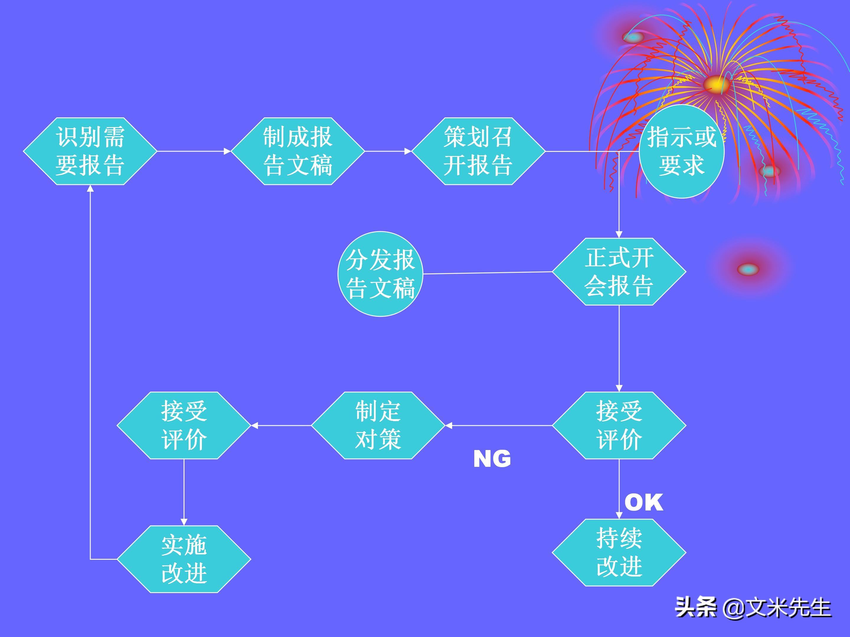 品管部（做品管部主管并不难）