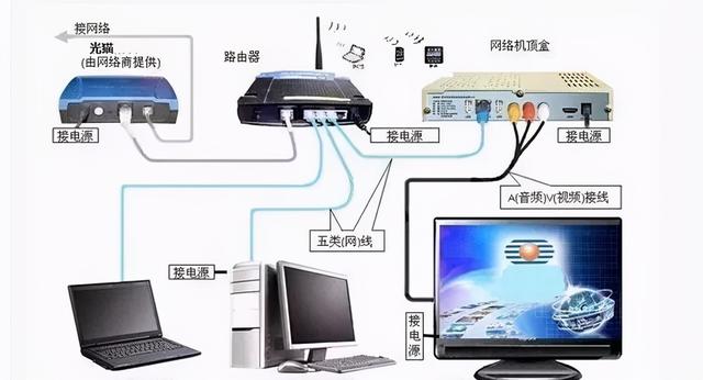 路由器有什么作用，路由器的主要用途是什么（带你全面了解路由器的作用）