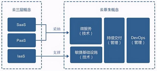 传统安全有哪些（云原生安全VS传统安全）