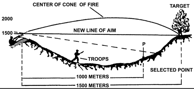 勃朗宁重机枪发展史，服役100年仍不显落后