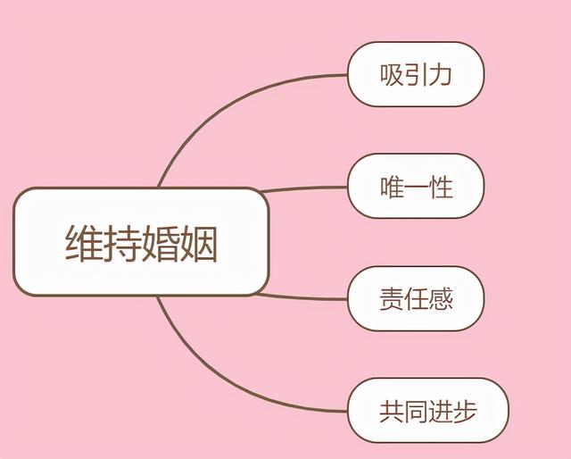 什么是七年之痒，婚姻三年之痛七年之痒是什么意思（为什么婚姻里总有“七年之痒”）