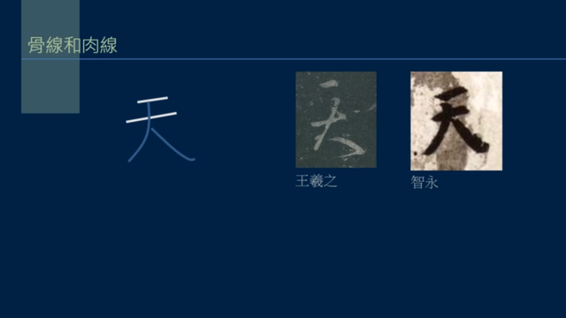 骨肉皮是什么，为什么叫骨肉皮（黄简讲书法L3-01）