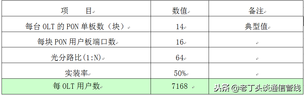 144芯光缆交接箱，什么是电缆交接箱（谈谈城市综合业务接入区的覆盖面积）