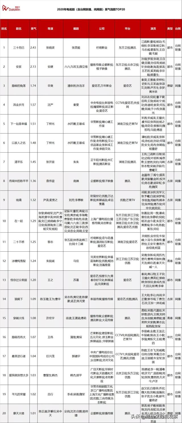 市场分析报告范文，市场分析报告（德塔文2020-2021年电视剧市场分析报告）