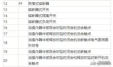 电气设备包括哪些，电气设备包括哪些范围（100多种常用电气符号）