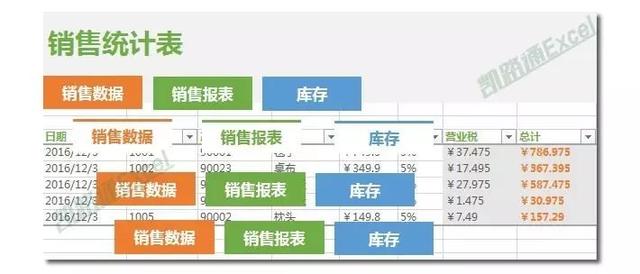 Excel制作漂亮的切换式销售统计表：全民学Excel