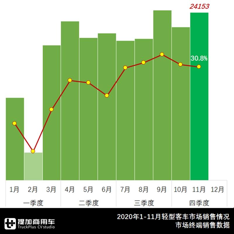 深圳江铃汽车（江铃稳夺欧系轻客第一）