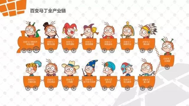 百变马丁叫什么名字，百变马丁-动漫IP＋儿童美育
