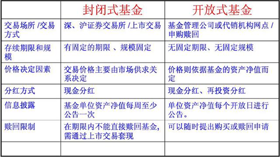 qdii和qfii的区别（QDII、ETF和ETF联接、LOF基金）