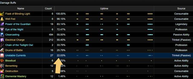 魔兽世界盒子，魔兽世界msld怎么点盒子（10大法系饰品分析）