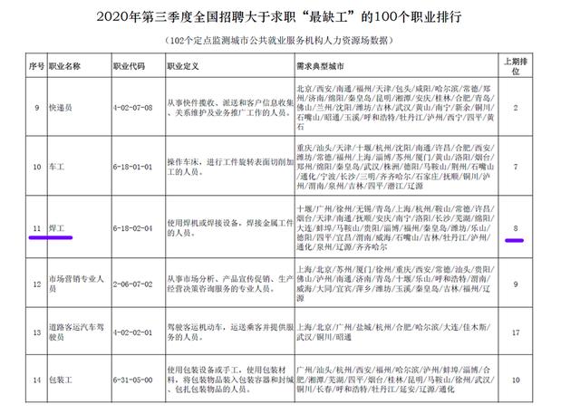 二保焊用什么气体，二保焊机铜焊丝用什么气体做保护（二保焊相对于手弧焊有何优势）