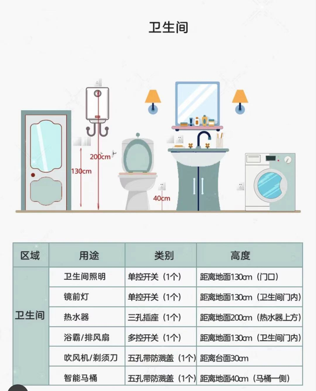 tcl电工（开关插座小知识）