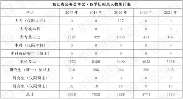 浙江公务员考试时间2022具体时间，2022浙江公务员报名及考试时间（2022浙江省考笔试在12月18日）