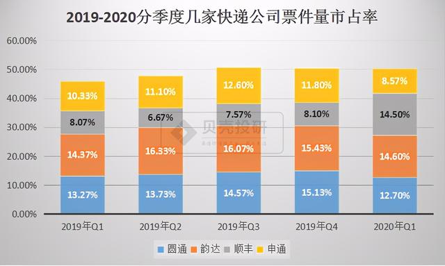 顺丰空运和陆运速度区别，顺丰陆运和空运区别大吗（“能屈能伸”才见大智慧）