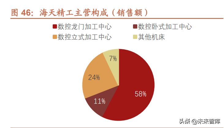 天津机床维修（机床行业深度报告）