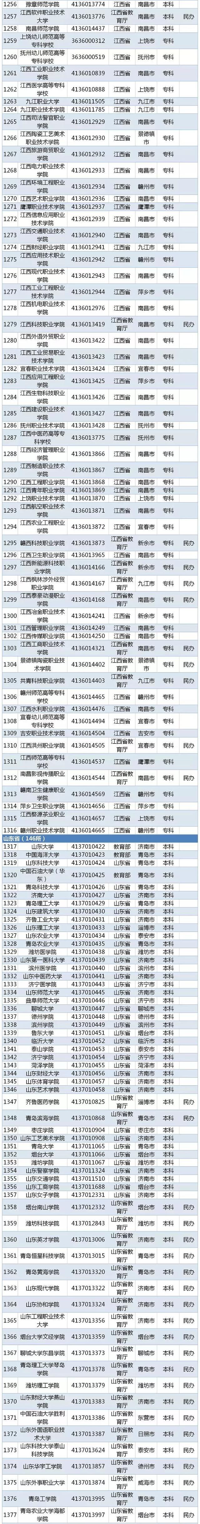 江苏二本大学分数线，江苏最容易考的二本大学有哪些（江苏高考本一本二分数线出炉）