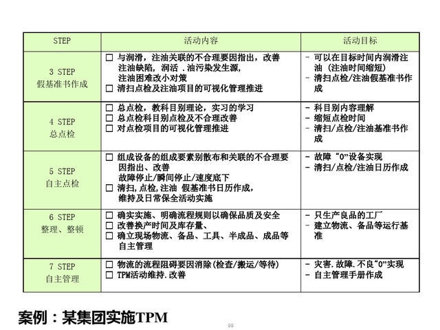 精益现场改善，精益现场改善演讲稿（精益生产现场管理与改善）