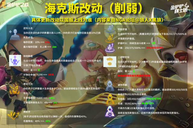 赏金猎人 卡特琳娜，卡特琳娜皮肤价格表（赏金大削弱，大嘴才是版本答案）