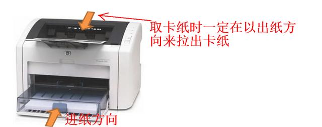 打印机卡纸怎么办，打印机一打印就卡纸怎么办（打印机的卡纸异常与解决办法）