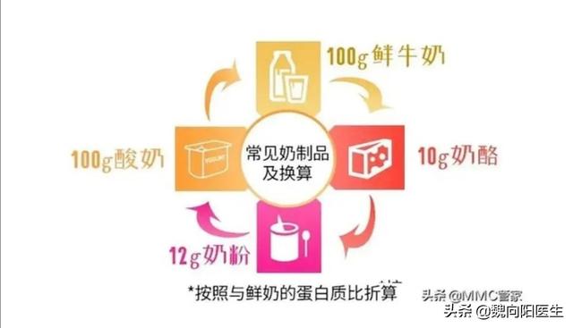 全脂牛奶和脱脂牛奶，减脂期是喝脱脂牛奶还是全脂牛奶（糖尿病人应该怎么喝牛奶）
