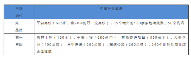 unv是什么牌子的监控，unv摄像头（宇视2018年报）