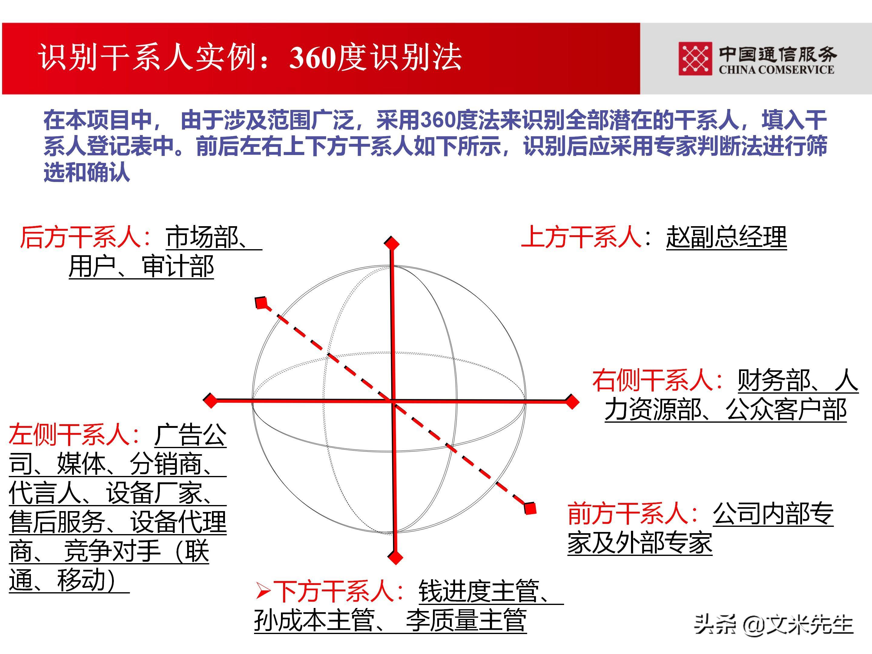 培训经理认证（国企项目管理如何培训）