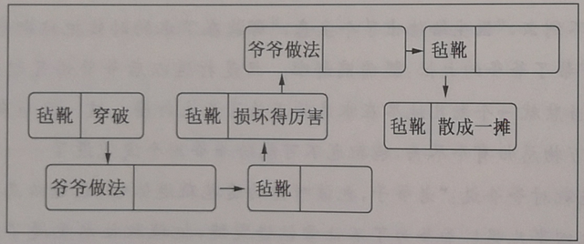 说来话长的意思，第一单元知识小结知识点归纳