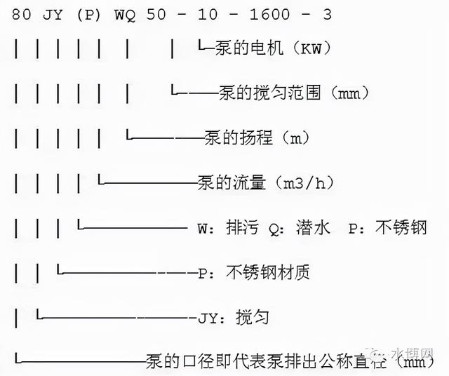 冷冻水泵的选型参数，什么是冷却塔（转载--泵的型号释义）