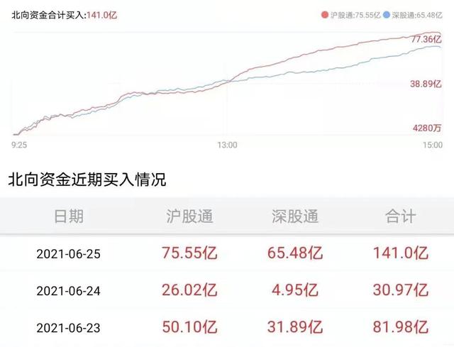 基金亏损20%有必要止损吗，基金亏损20%有必要止损吗然后再低点在买回来？