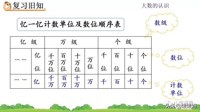 万字繁体字怎么写的，万的繁体怎么写（人教版四年级数学上册第1单元《亿以内数的写法》课件及同步练习）