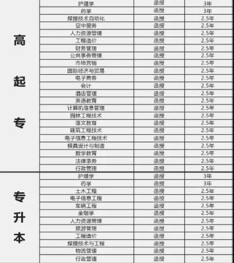 九江学院怎么样，九江学院有望升一本（九江学院）