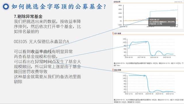 什么是股票私募（什么是股票基金，如何挑选）