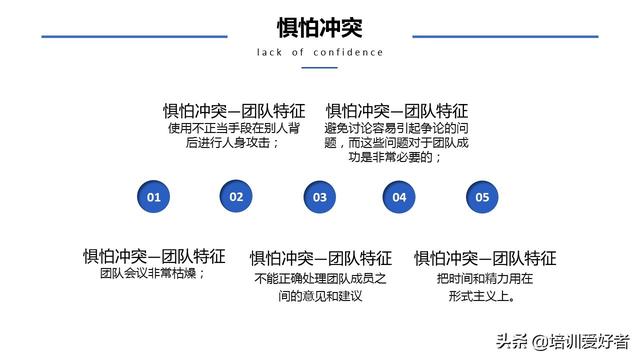 团队协作的五大障碍，如何克服团队协作五大障碍（大家都在找的团队协作的五大障碍课程）
