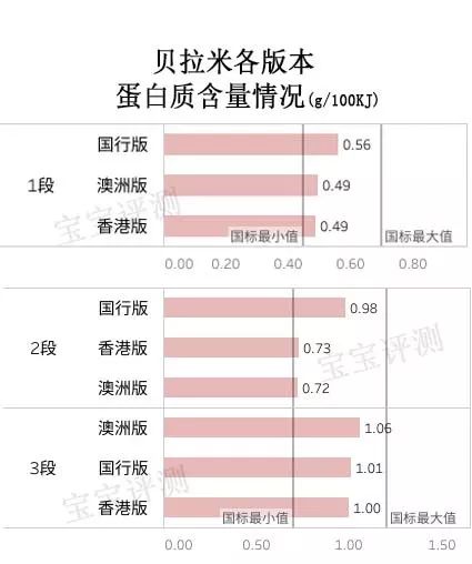 贝拉米奶粉怎么样好不好，新版贝拉米奶粉评测