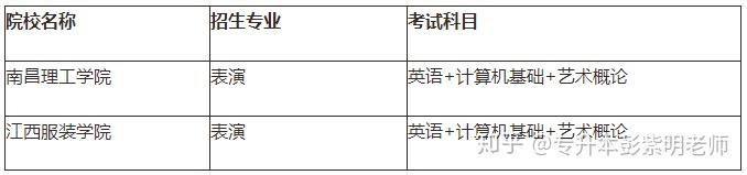 江西专升本需要考些什么科目，江西专升本考试科目有哪些（21年需要怎么备考）