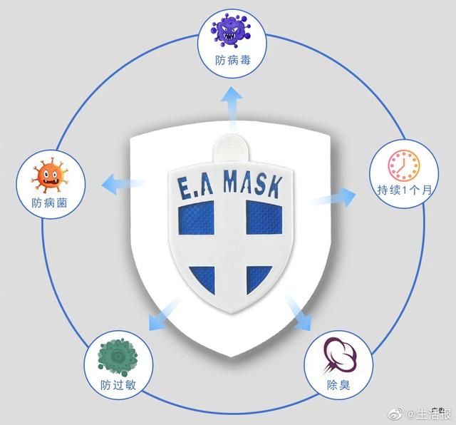 防病毒口罩哪种好，防病毒口罩哪种好一点（隐形口罩”火爆了朋友圈）