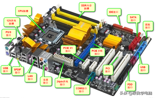 电脑主板维修方法大全，电脑主板维修方法大全图解（首先必须了解主板接口）